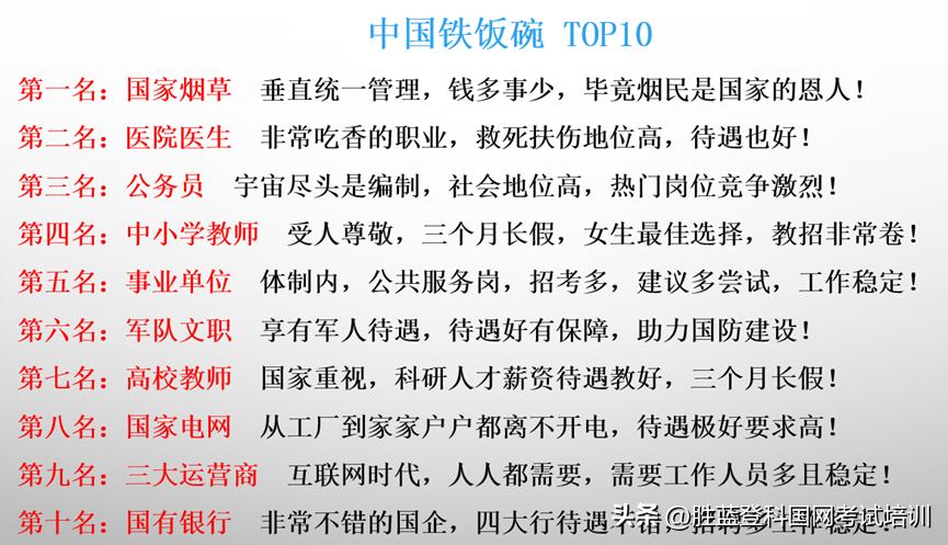 高考志愿填报国家电网专业指导,高考志愿填报技巧国家电网