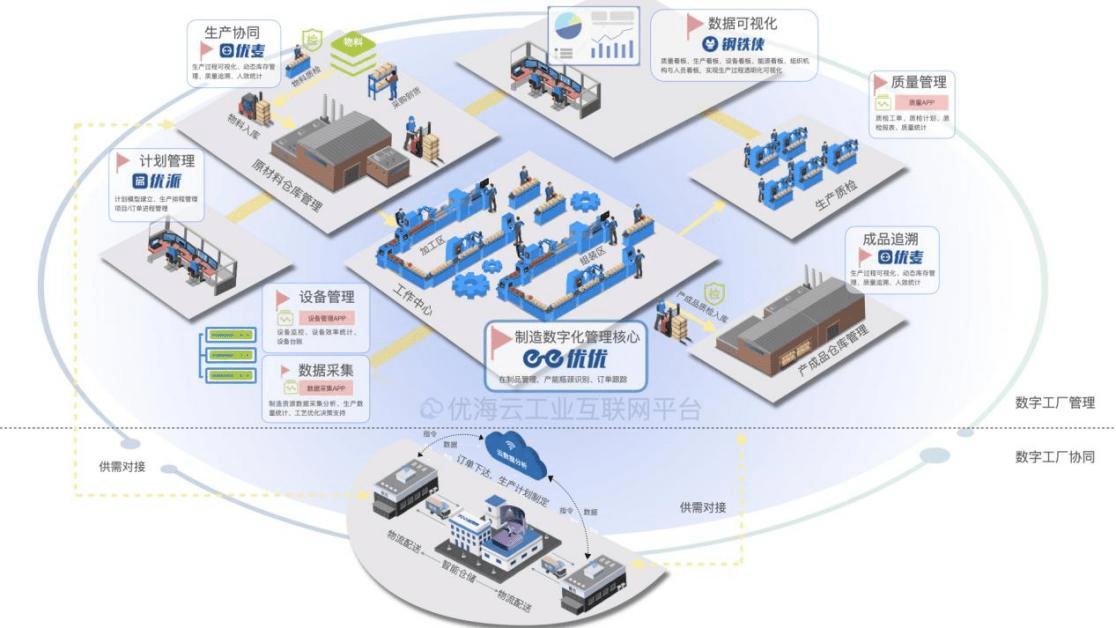 优海信息数字化转型服务能力怎么样？