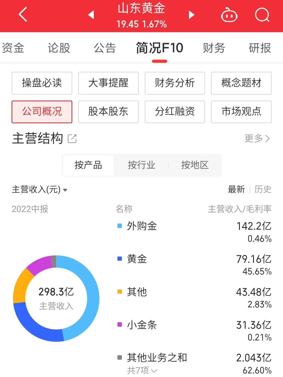 山东黄金股票行情600547多少钱一股,上证指数山东黄金600547