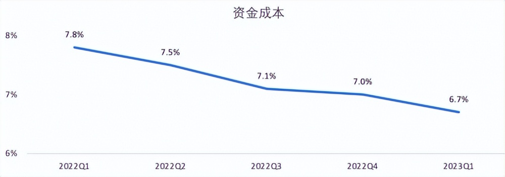 信也科技商业模式,信也科技的盈利模式