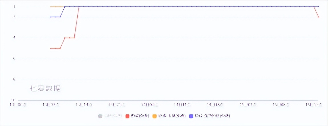 白夜极光国服上线时间,白夜极光后半年联动