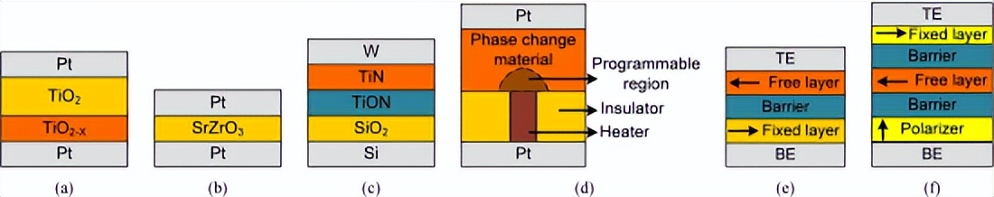 纳米电子产品有什么作用,纳米技术在电器方面的应用