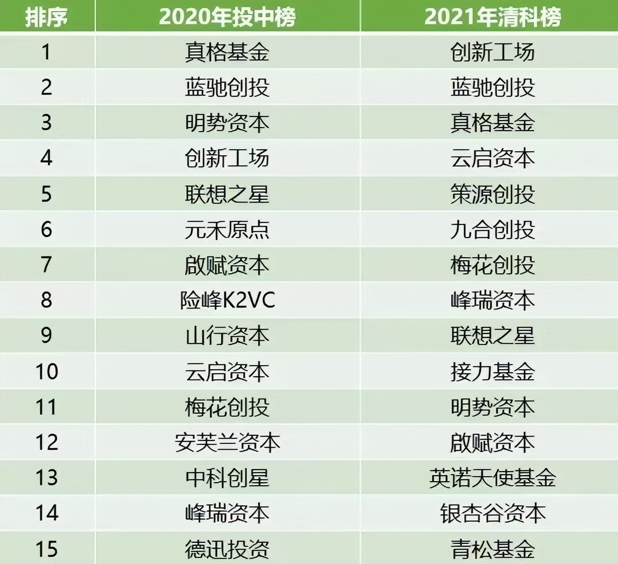 干货|金融实习科普04.天使投资、VC和PE