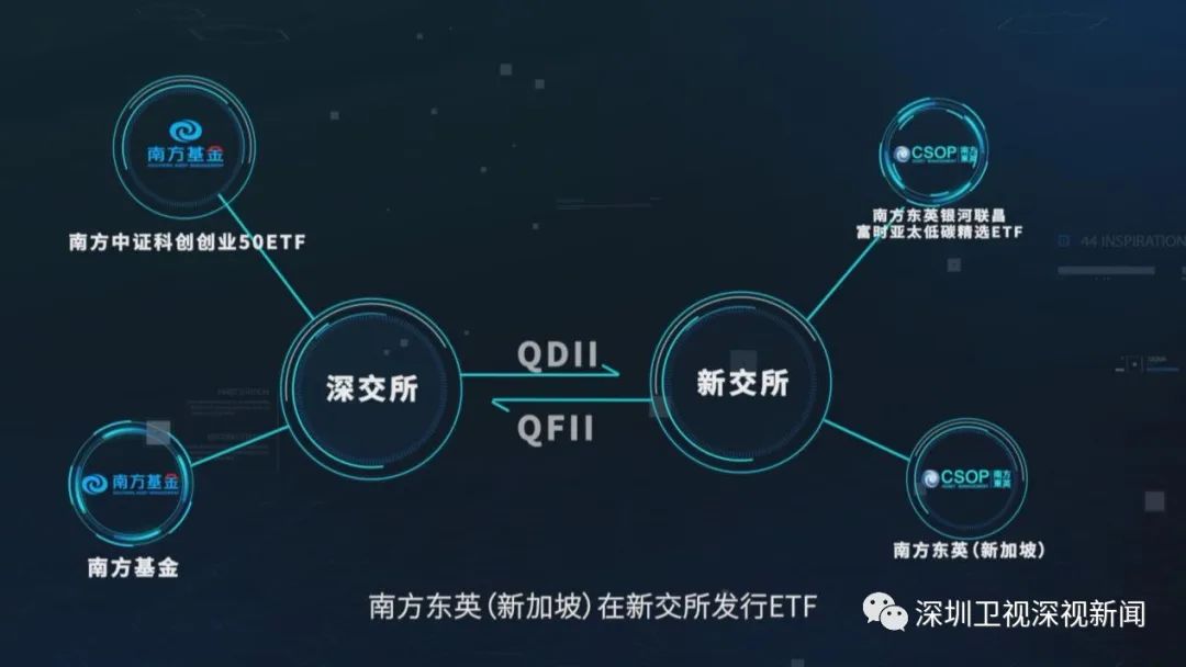 深圳要如何进一步加大开放,深圳的进一步开放和发展
