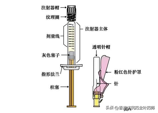 红细胞增多症用哪种干扰素,针对真性红细胞增多症的干扰素