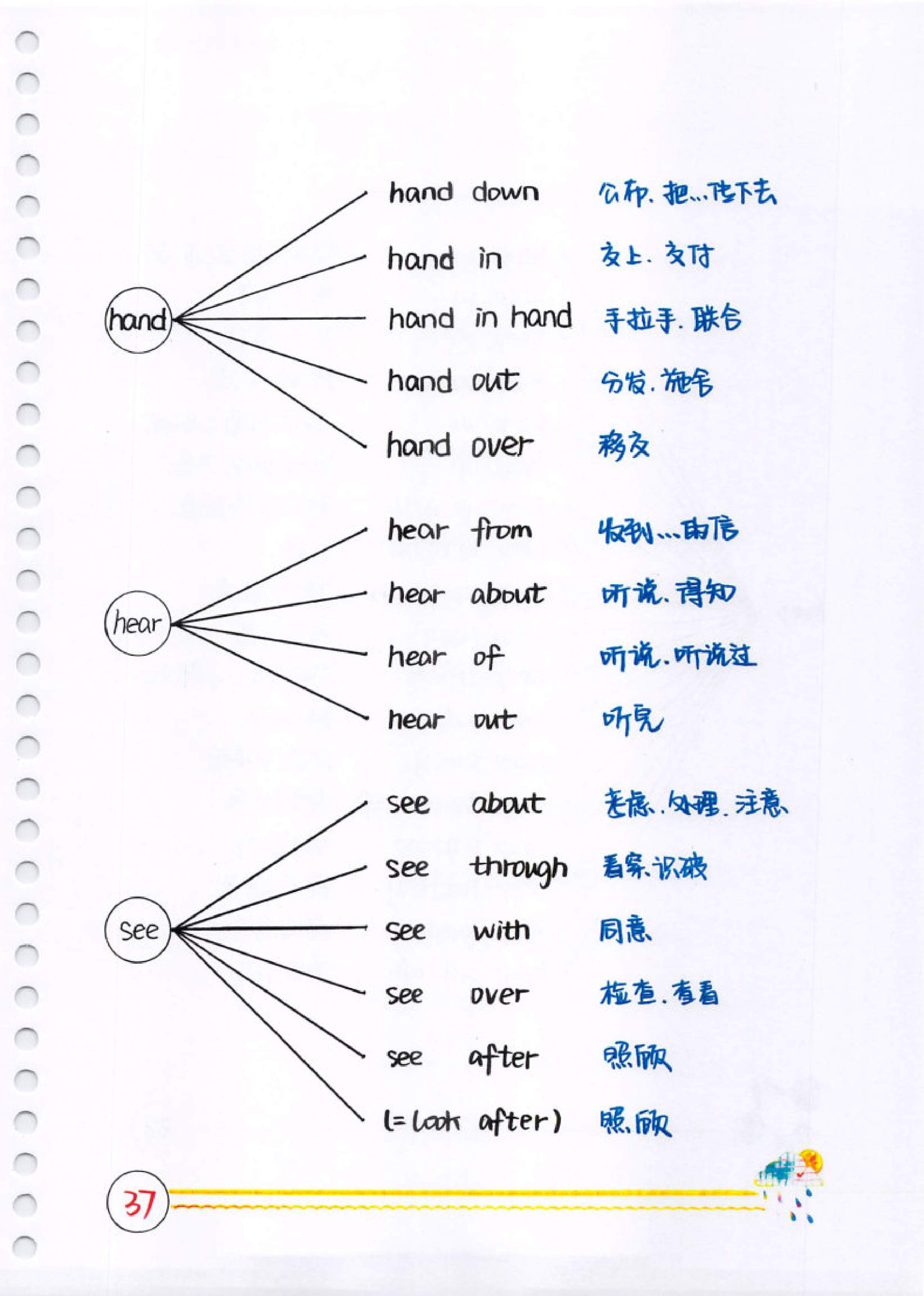 初中了英语一直不及格还有救吗,初中英语常用动词及短语搭配