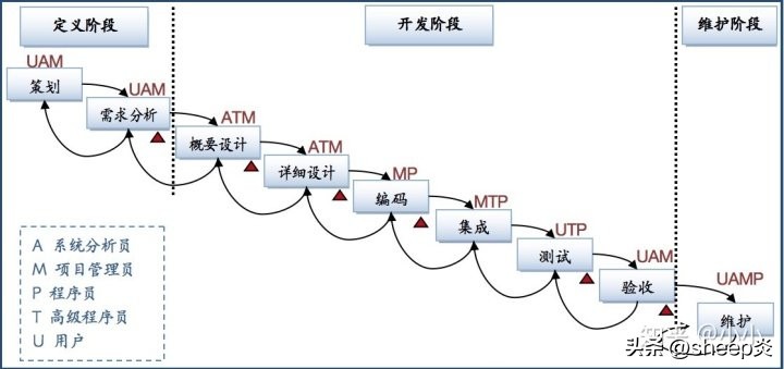 20分钟带你读懂项目管理pmp,pm项目管理全流程
