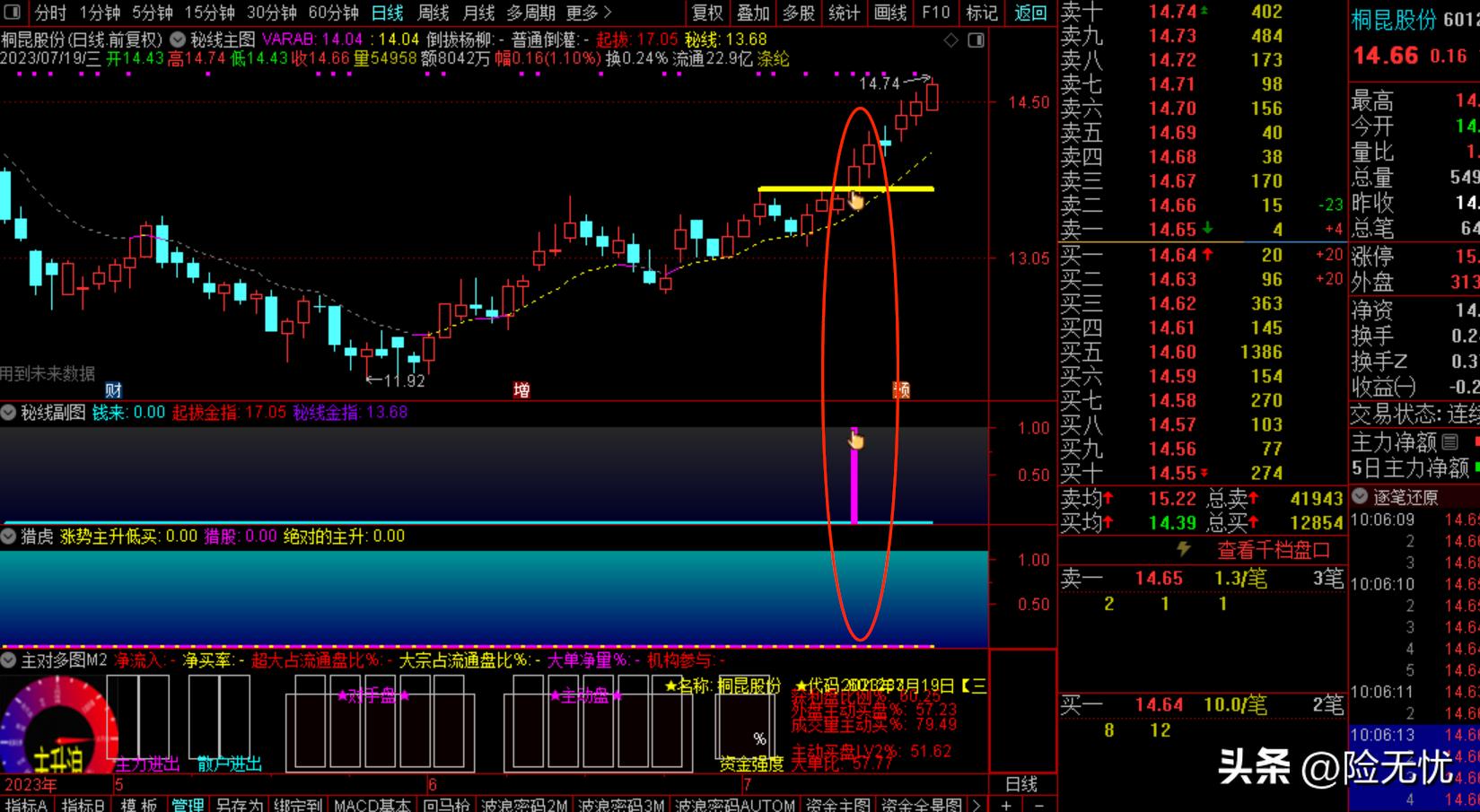 通达信如何用副图指标选股,通达信如何隐藏显示主图指标
