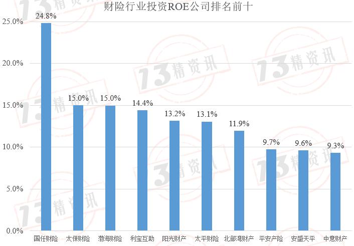 2017年财险行业的承保利润,财险公司承保盈利模式
