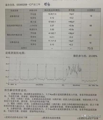 盆底肌松弛和高涨的区别,盆底肌松弛的原因和危害