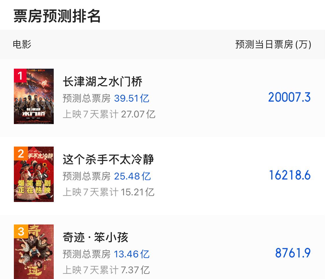 喜羊羊大电影破亿了吗,喜羊羊票房过亿回本了吗