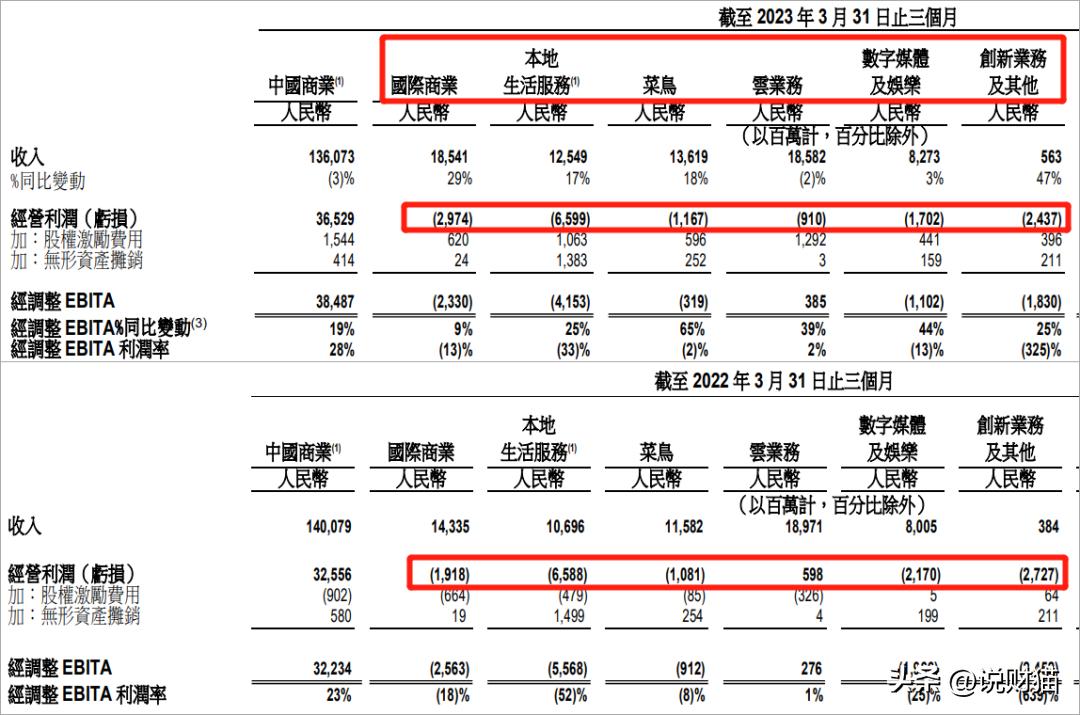 马云回国不到两个月，阿里宣布巨变，裁员真相曝光