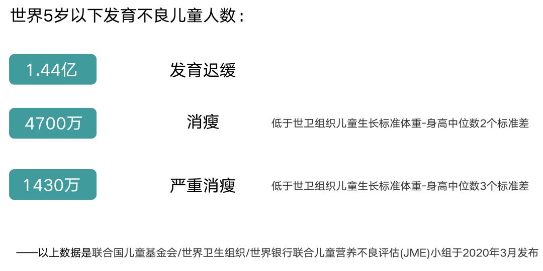 营养不良发育迟缓怎么办,宝宝发育迟缓营养不良不开口说话