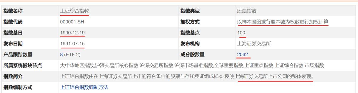 上证指数道琼斯指数,上证指数计算办法
