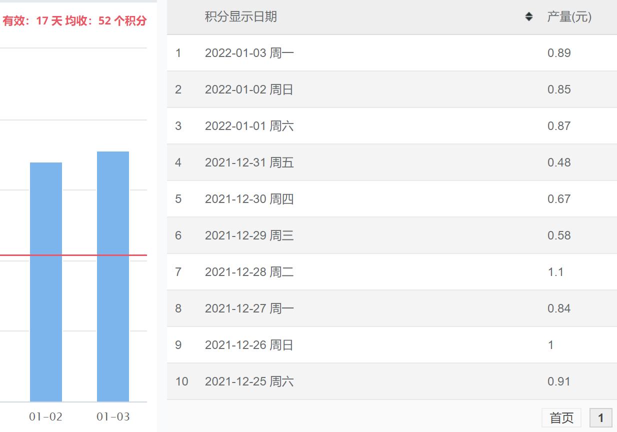 每天睡后收入30元！京东云、星际比特，打工人的PCDN折腾经验分享