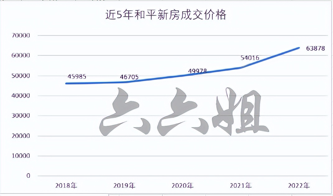 C位压轴？2023年天津头号热盘传来新消息！