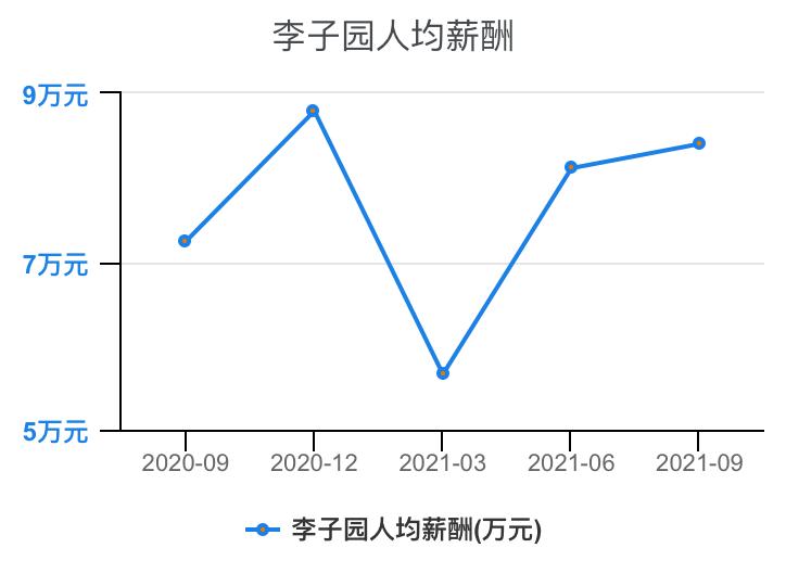 乳制品行业线上收入,乳制品行业薪资待遇