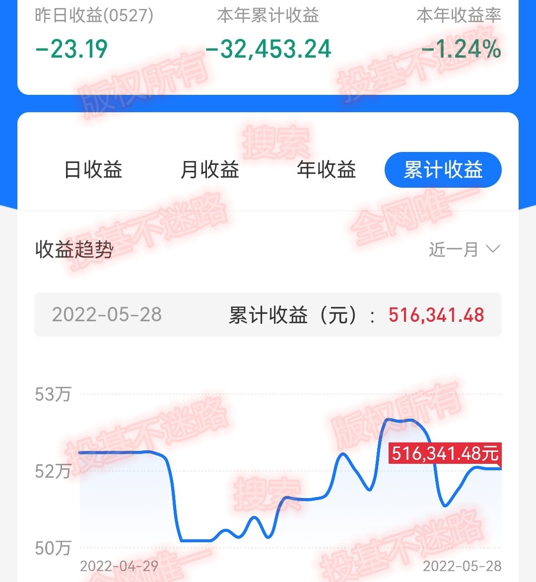 买基金前先搞清楚这几个要点,买基金后悔的三件事