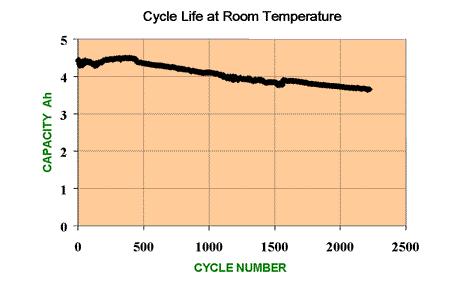 哪种电池电芯型号比较好,电池电芯该怎么选择