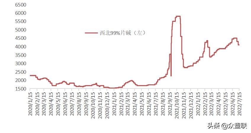 PVC周报：内地氯+碱+PVC亏损，西北综合利润无多，市场边际好转