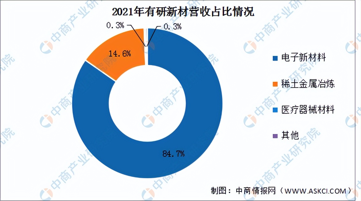 2023碳化硅市场前景分析,未来智库碳化硅行业深度分析