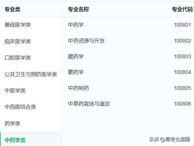 中药学转行能做什么,中药学好不好就业