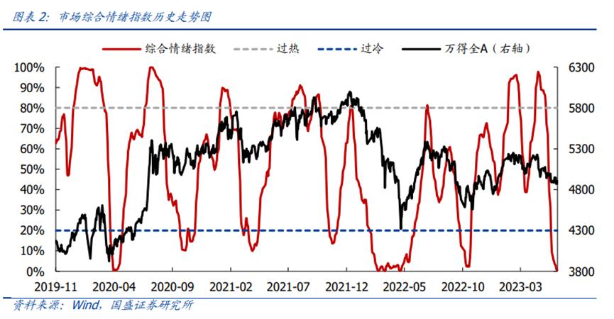 降息LPR对股市意味着什么,历次lpr利率下调股市怎么走