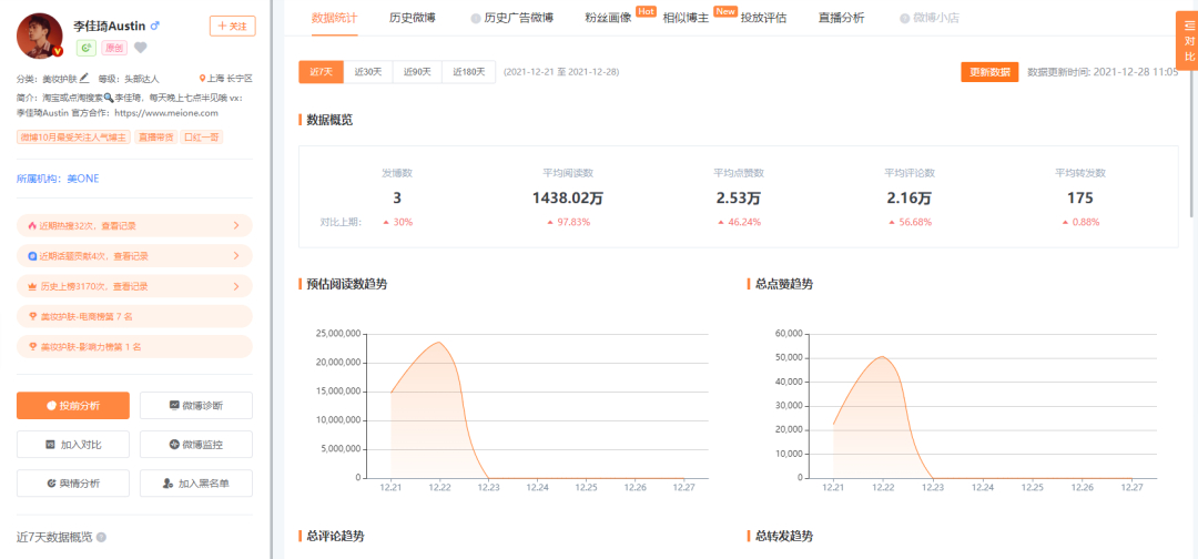 怎么做微博kol,微博kol资源