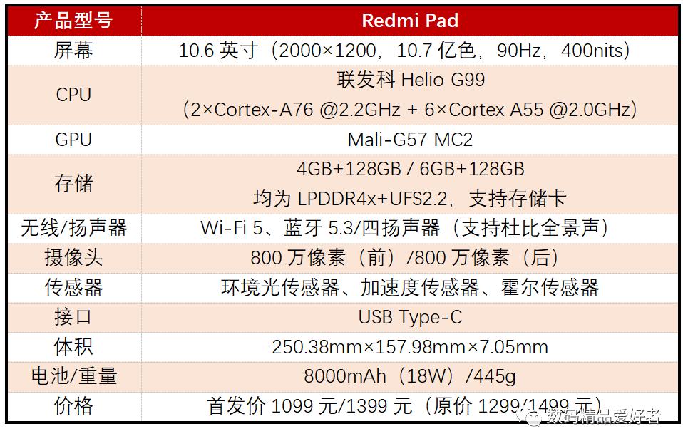 最低899元最贵7199元！一文读懂2022年上市的13款国产安卓平板