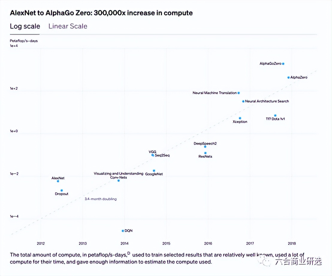 长期主义深度解析,长期主义第五十四期