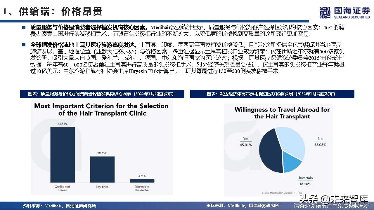 2023年植发行业趋势,植发行业井喷式发展前景