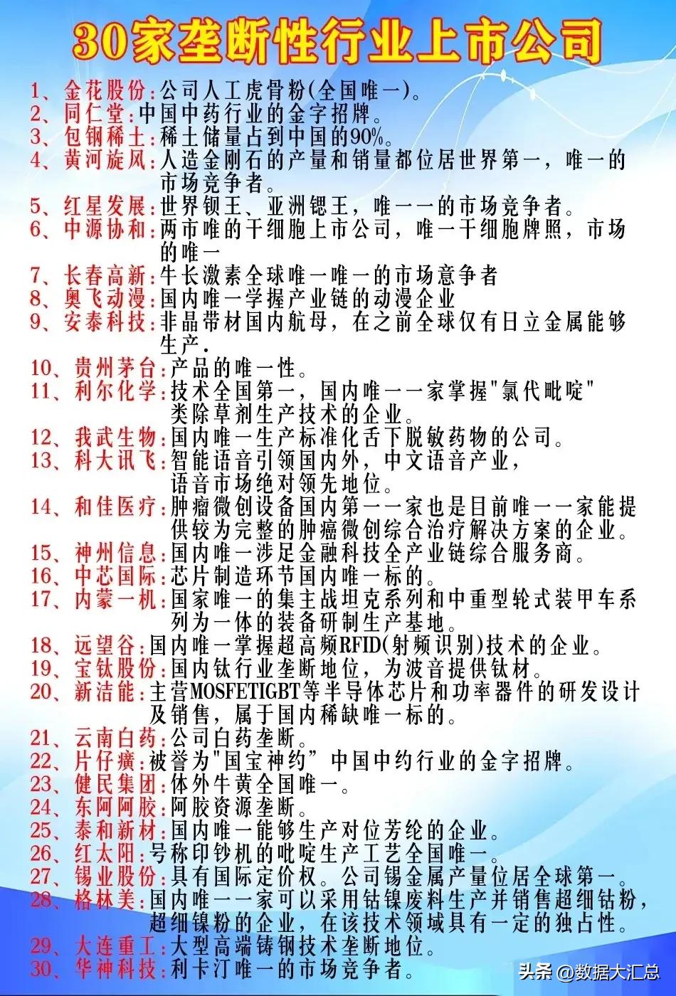 目前a股估值最低的龙头股,a股各行业龙头股名单