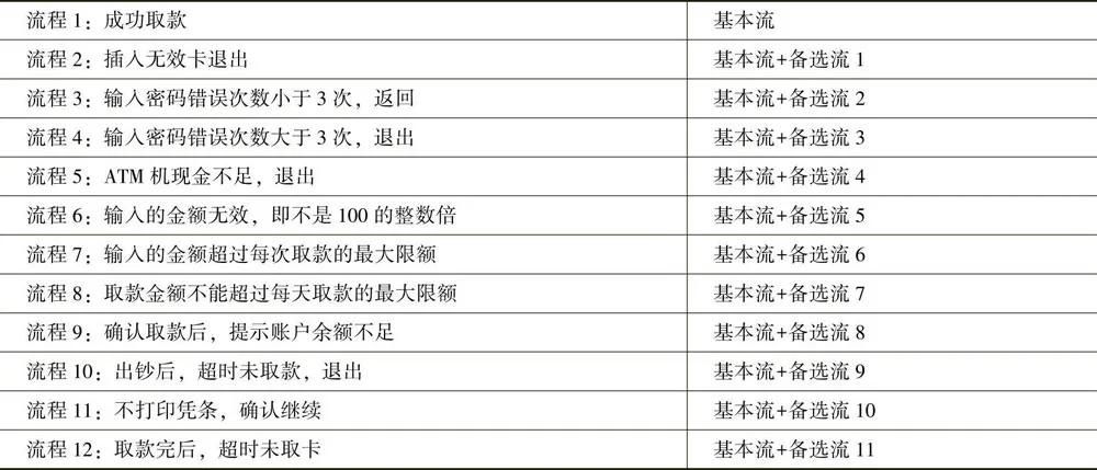 软件测试黑盒测试什么意思,软件测试黑盒怎么设计