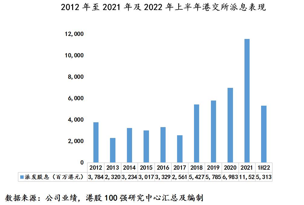 1985年港股估值100强排名,中国港股100强名单最新