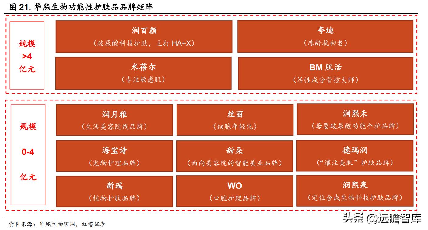 华熙生物旗下护肤品牌有哪些产品,华熙生物透明质酸钠价格