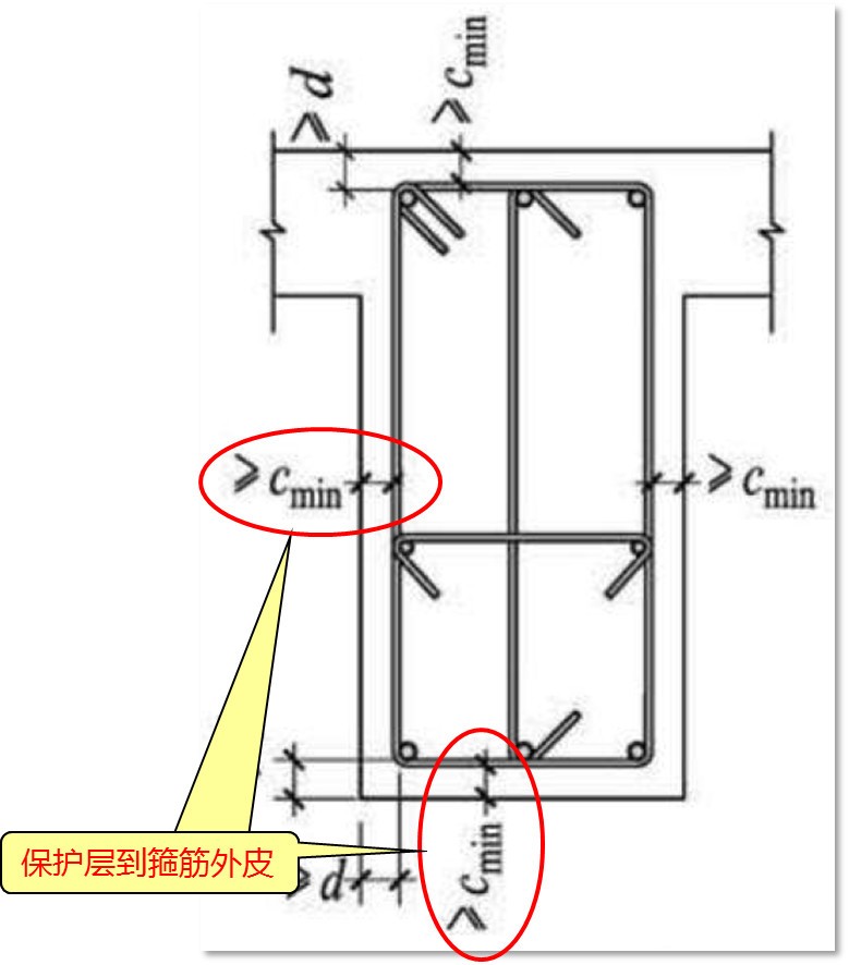 保护层厚度是否可以增大,屋面保护层厚度一般是多少