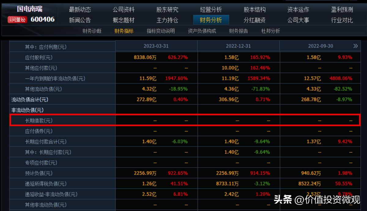 国电南瑞价格表,国电南瑞品牌价值