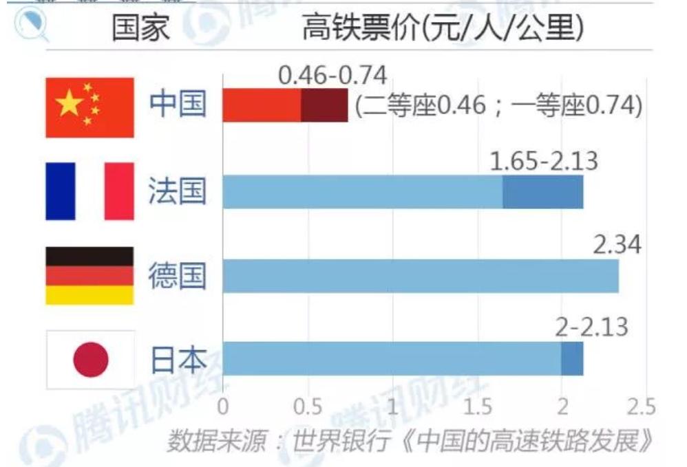 中国铁路最新负债,铁路亏损五万亿为何还要修铁路