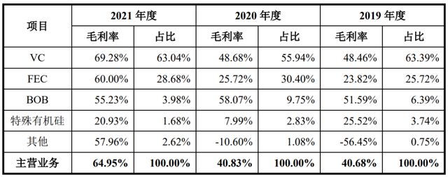 ipo价格是原始股吗,ipo定价高