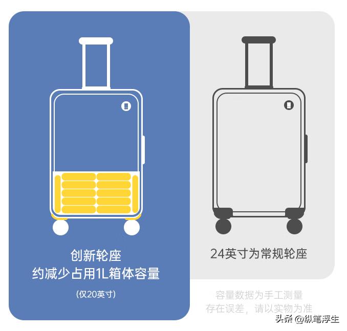 8号地平线拉杆箱推荐,地平线8号城市脉搏系列价格
