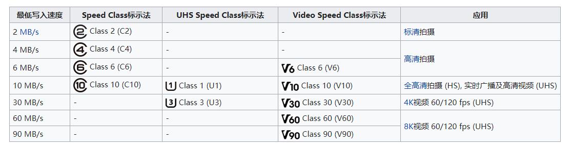 选内存卡,铠侠内存卡G1和G2的区别