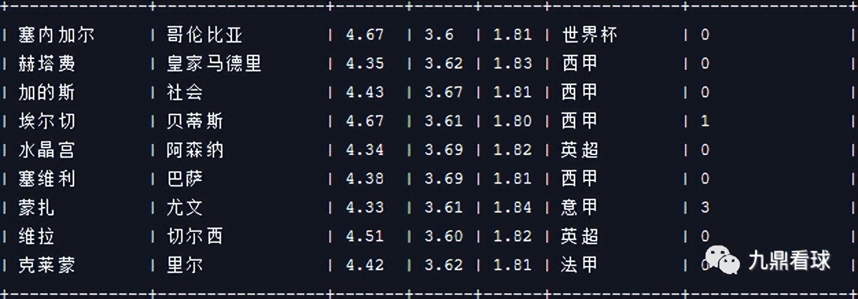 23038期任九分析思路