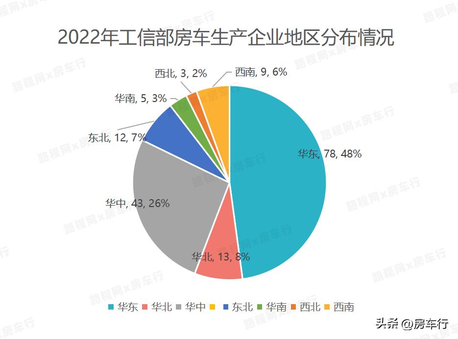 房车价格20-30万旅居型房车,房车大全2024款房车