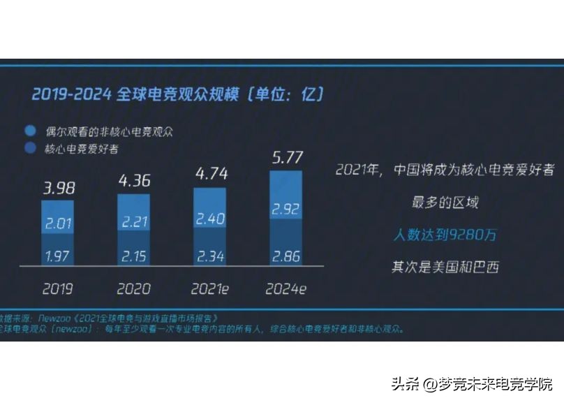 大学电竞专业毕业生就业方向,电竞运动与管理就业前景