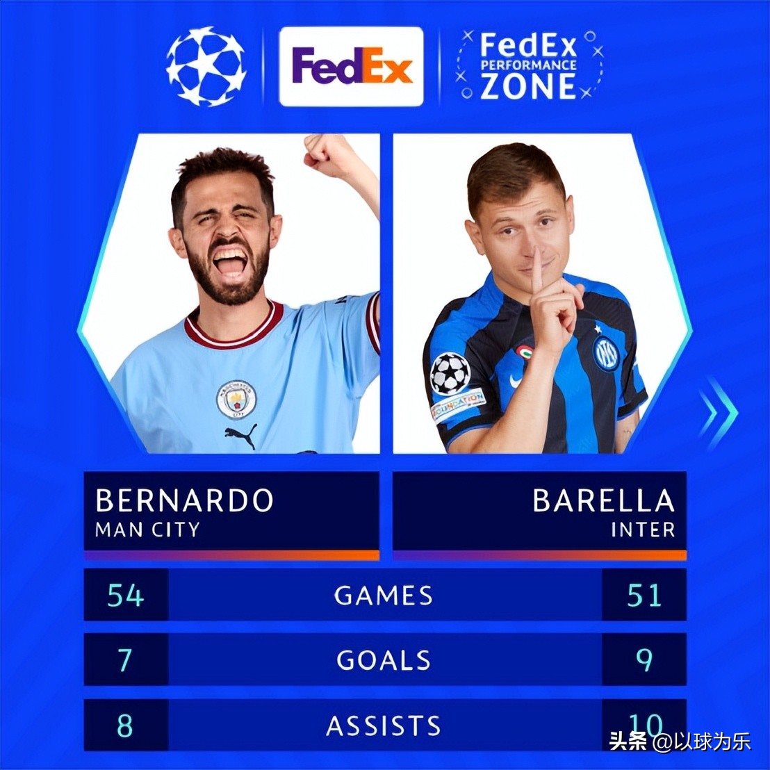 欧冠前瞻皇马对国米,欧冠杯曼城对国米比赛直播