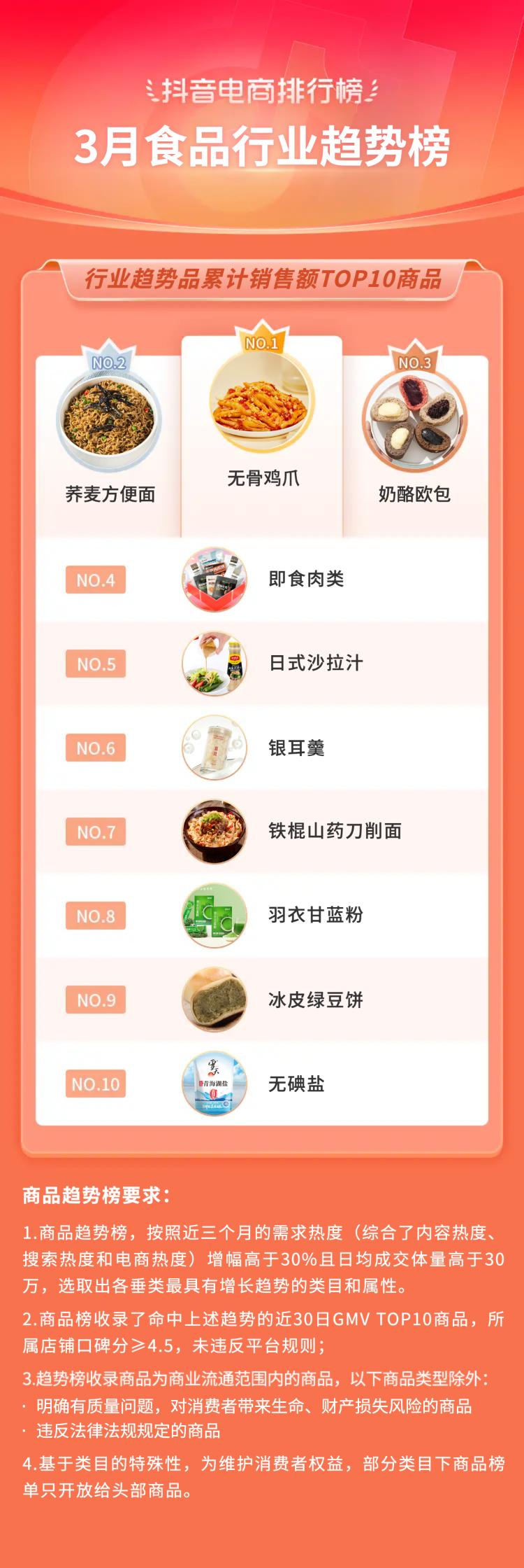 2021电商火爆产品排行榜抖音,抖音电商爆款榜