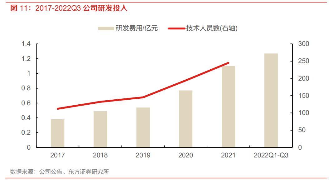 igbt芯片龙头全球份额25%,igbt国内龙头企业