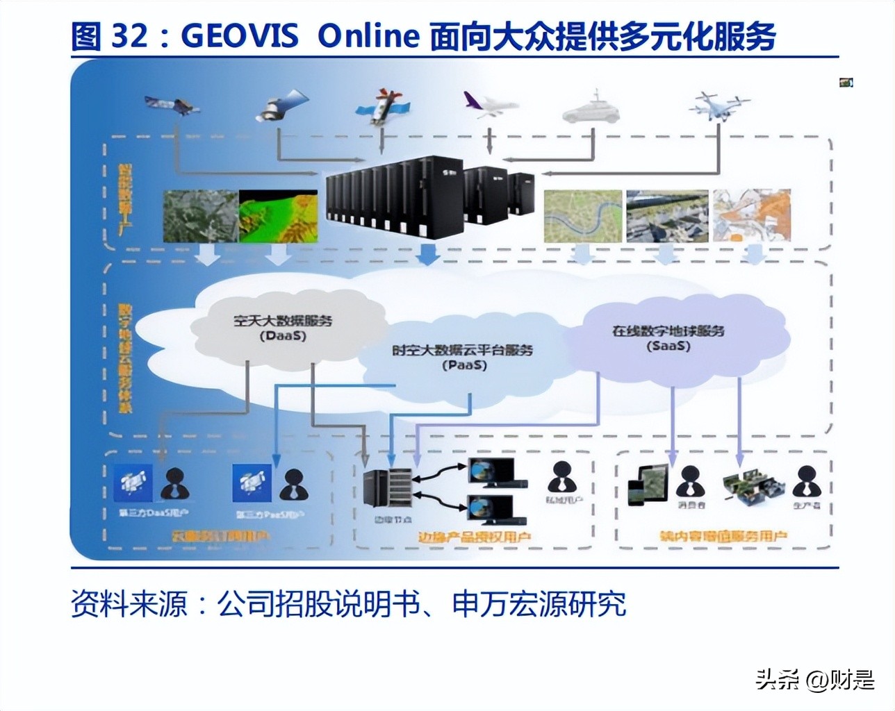 卫星遥感领域龙头,遥感卫星应用企业
