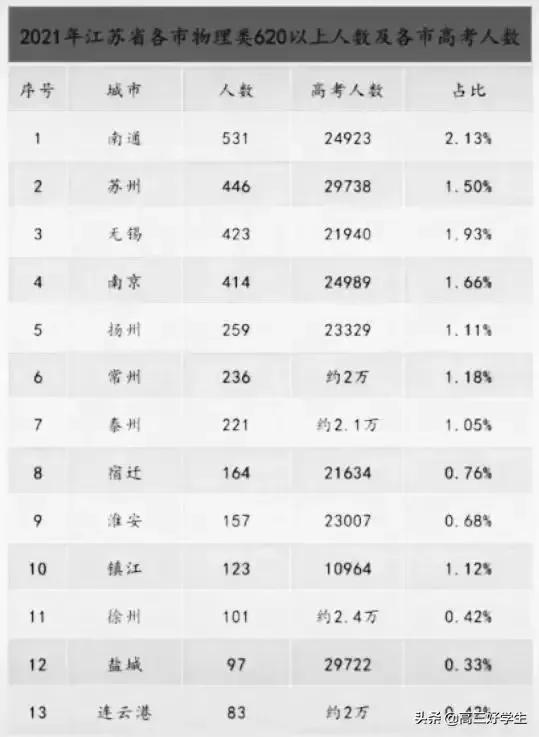 徐州市区初中排行,徐州初中市区和县区试卷难度