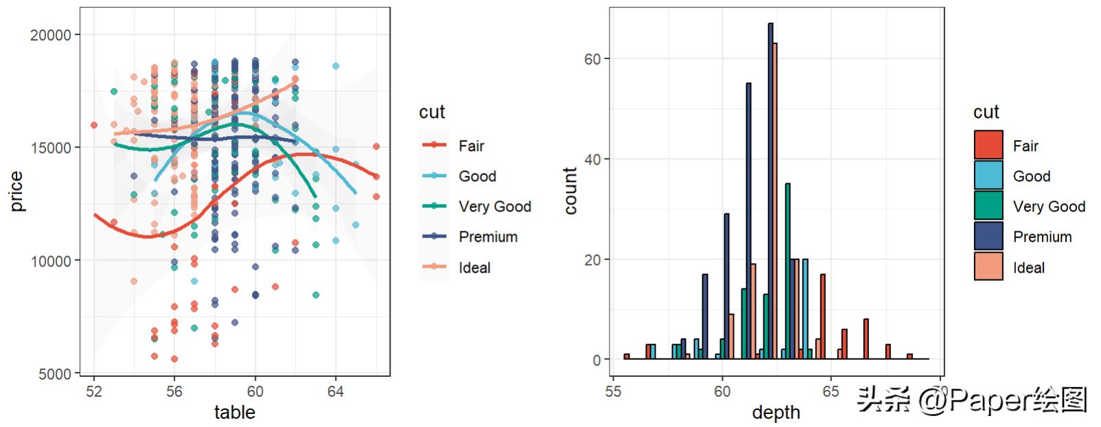 r语言sci中常用的绘图颜色,ggsci怎么用